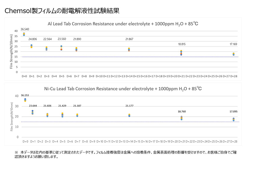 3層構造 TAB03